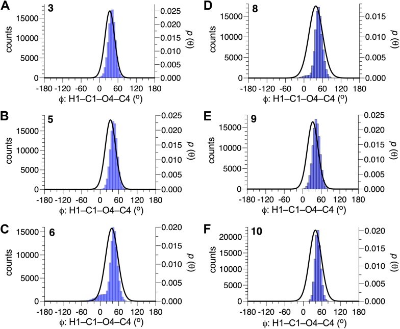 Figure 12