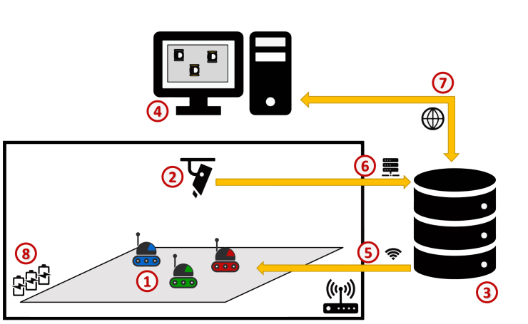 Figure 29