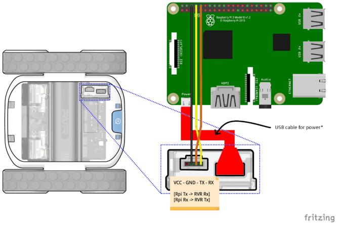 Figure 32