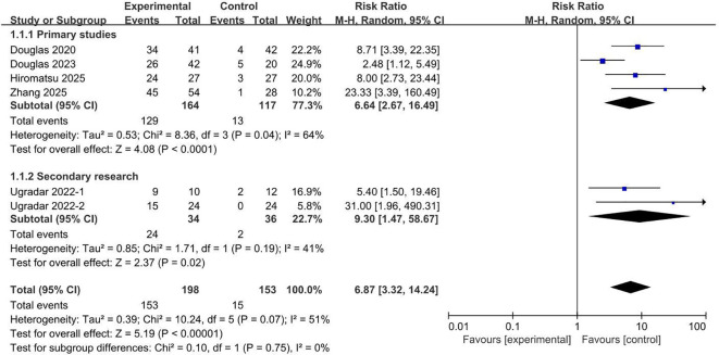 Figure 4