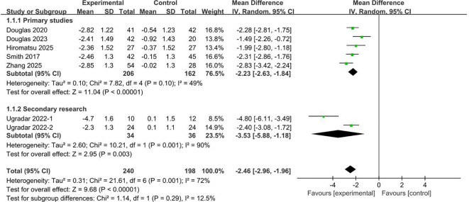 Figure 6