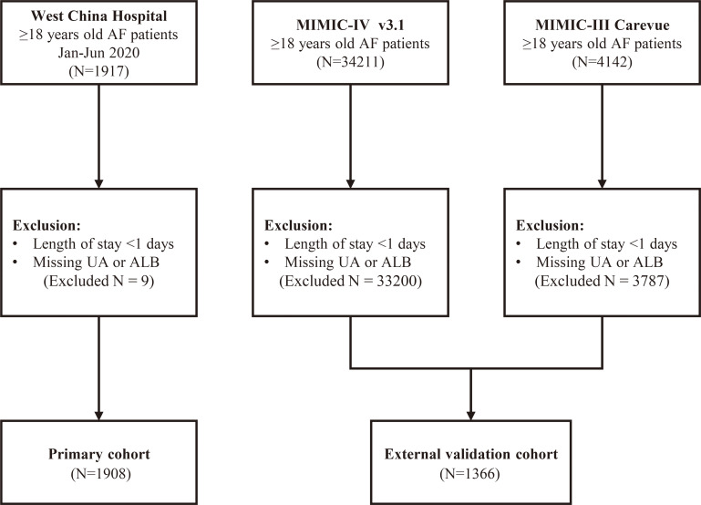 Figure 1