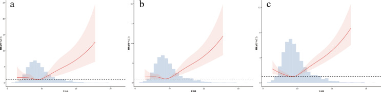 Figure 6