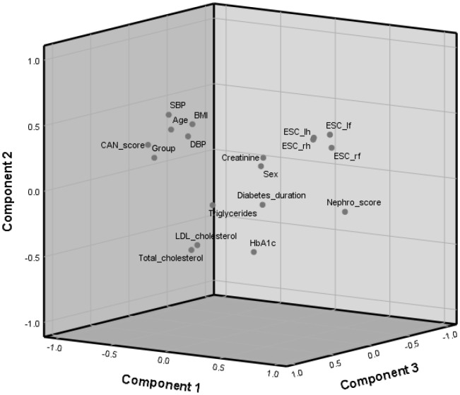 Figure 1