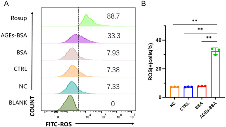 Figure 7