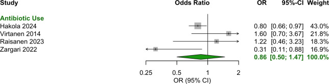 Figure 5