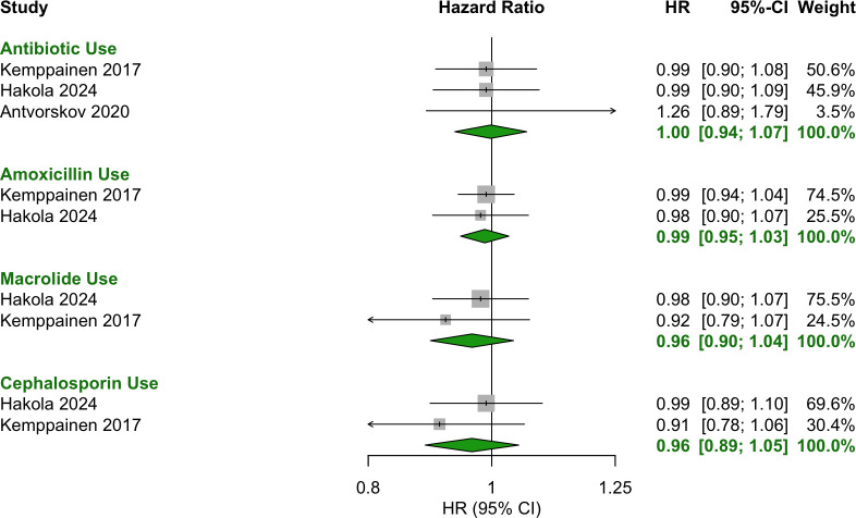 Figure 10
