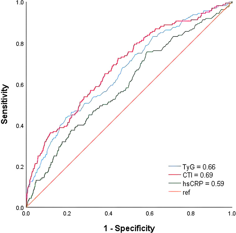 Figure 2