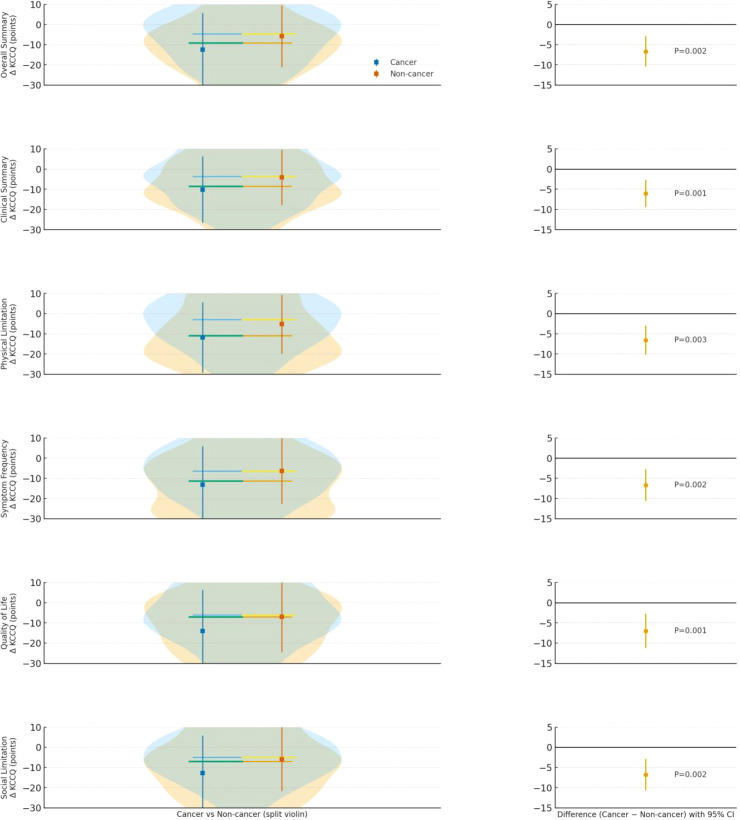 Figure 5