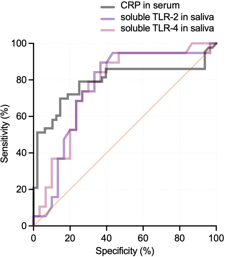 Figure 4