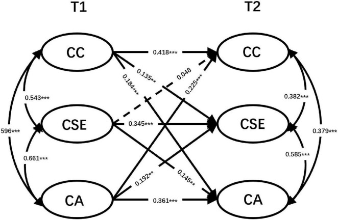 FIGURE 1