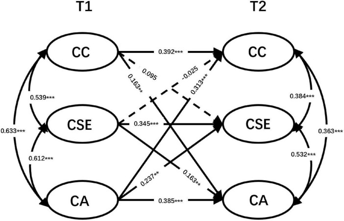FIGURE 2