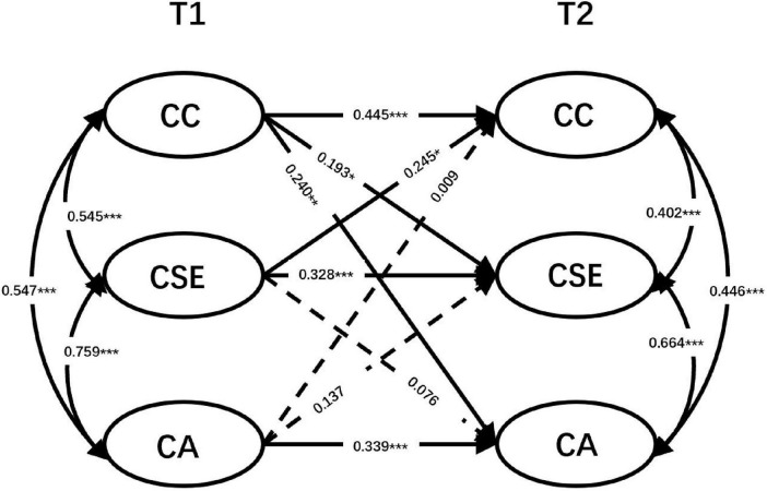 FIGURE 3