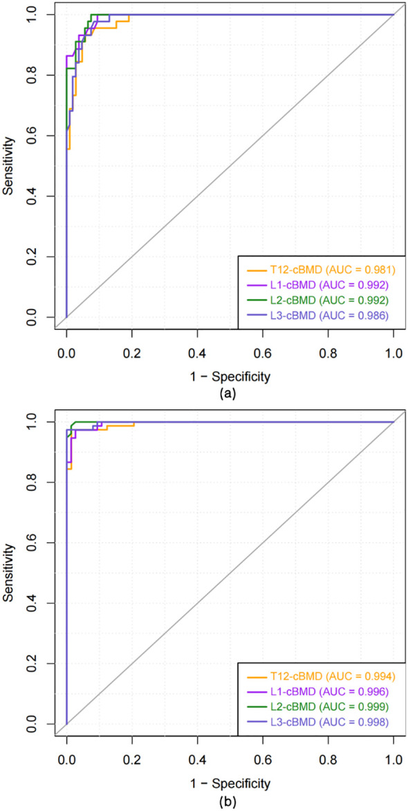 Figure 4