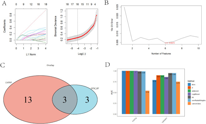 Figure 3