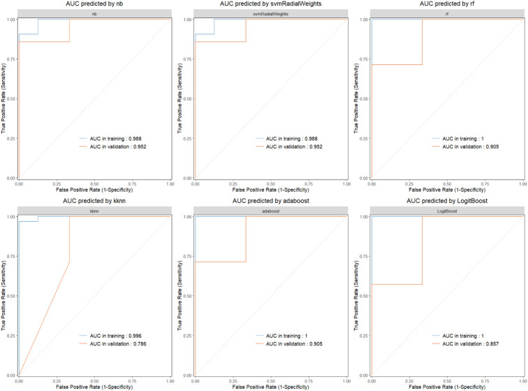 Figure 4
