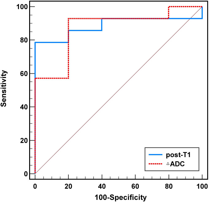 Figure 3