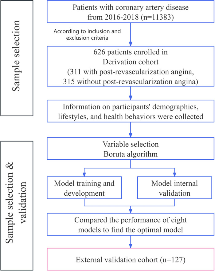 Figure 1