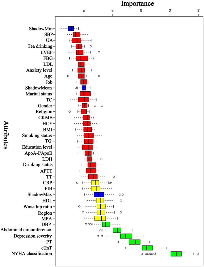 Figure 2