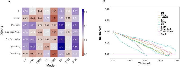 Figure 4