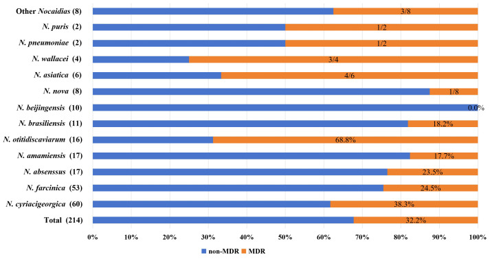 Figure 4
