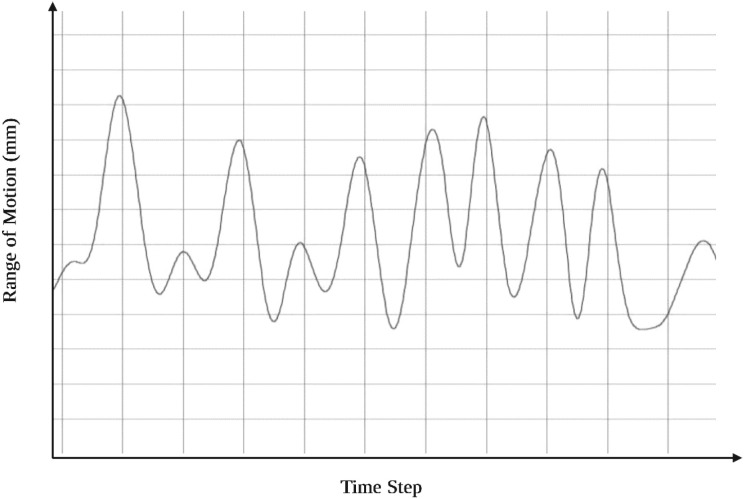 Figure 6