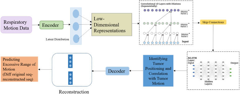 Figure 7