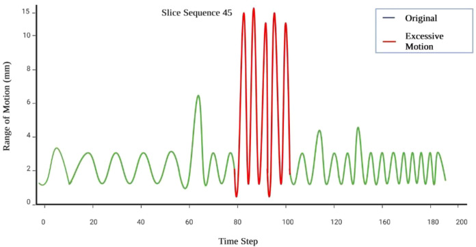 Figure 9