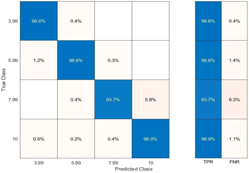Figure 11
