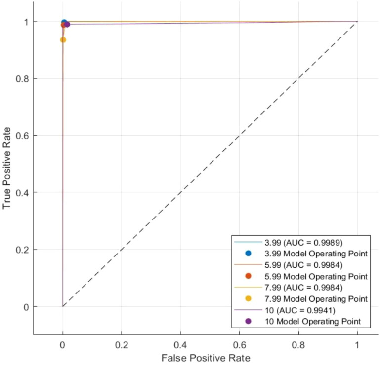 Figure 12