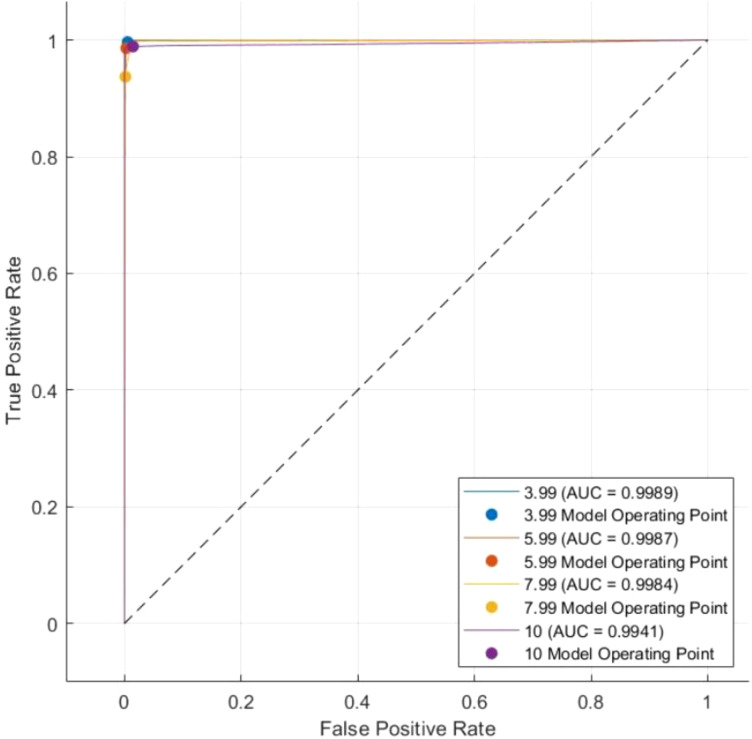 Figure 13