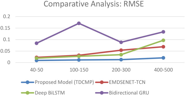 Figure 14