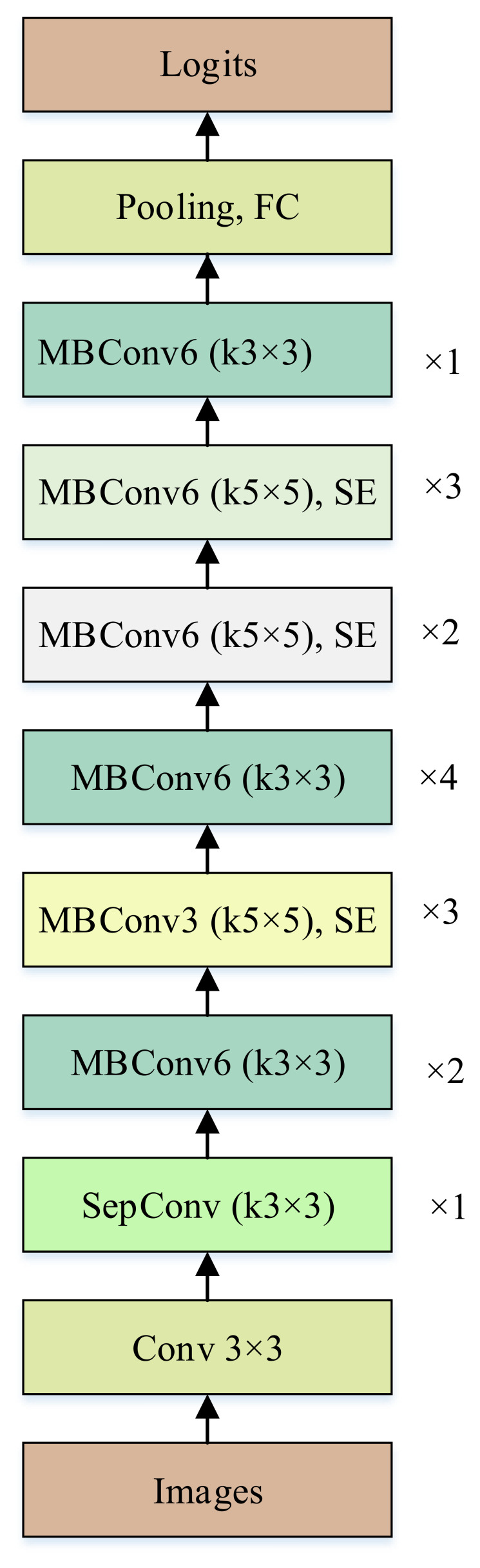Figure 3