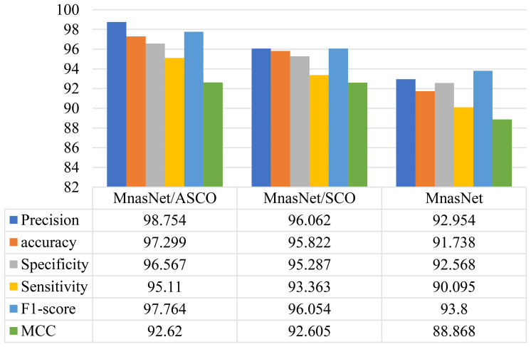 Figure 4