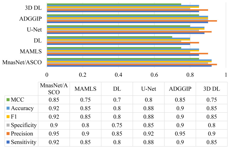 Figure 5