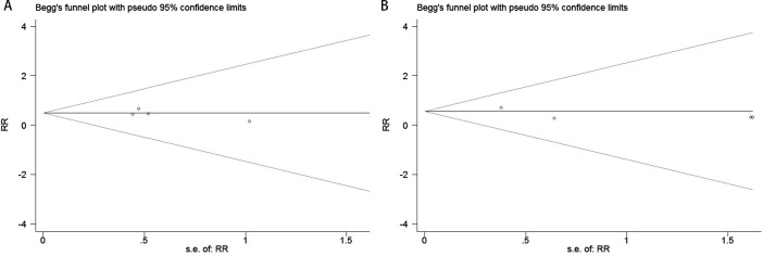 Figure 5