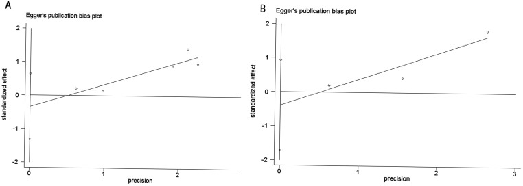 Figure 6