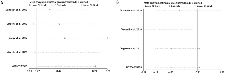 Figure 7