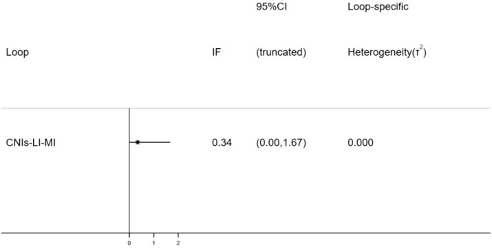 Figure 9