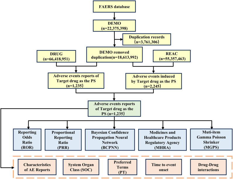 Figure 1