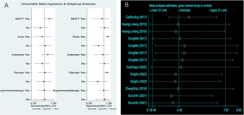 Figure 4