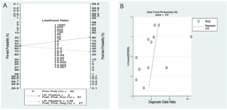 Figure 11