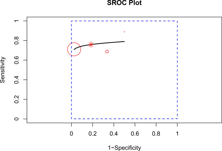 Figure 13