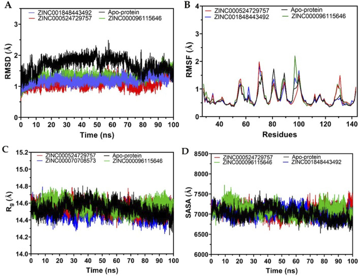 FIGURE 4