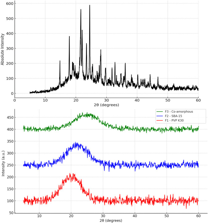 FIGURE 3
