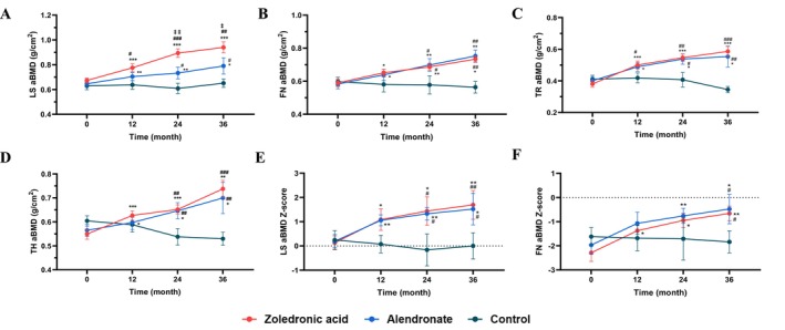 FIGURE 3
