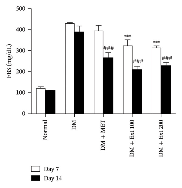 FIGURE 3