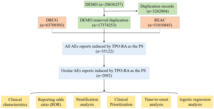 Figure 1