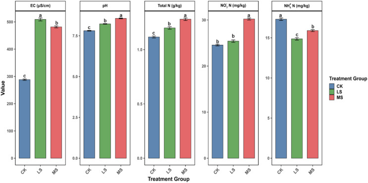 Figure 3