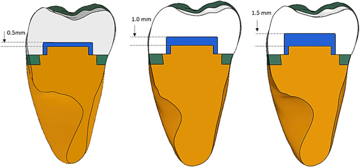 Figure 2